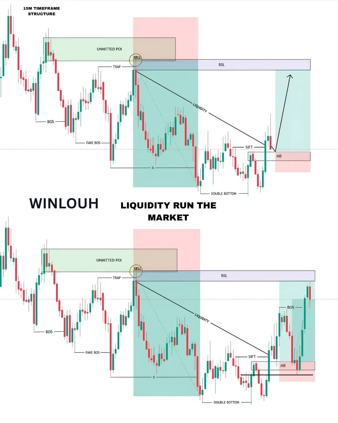 Chart screenshot with trade markings